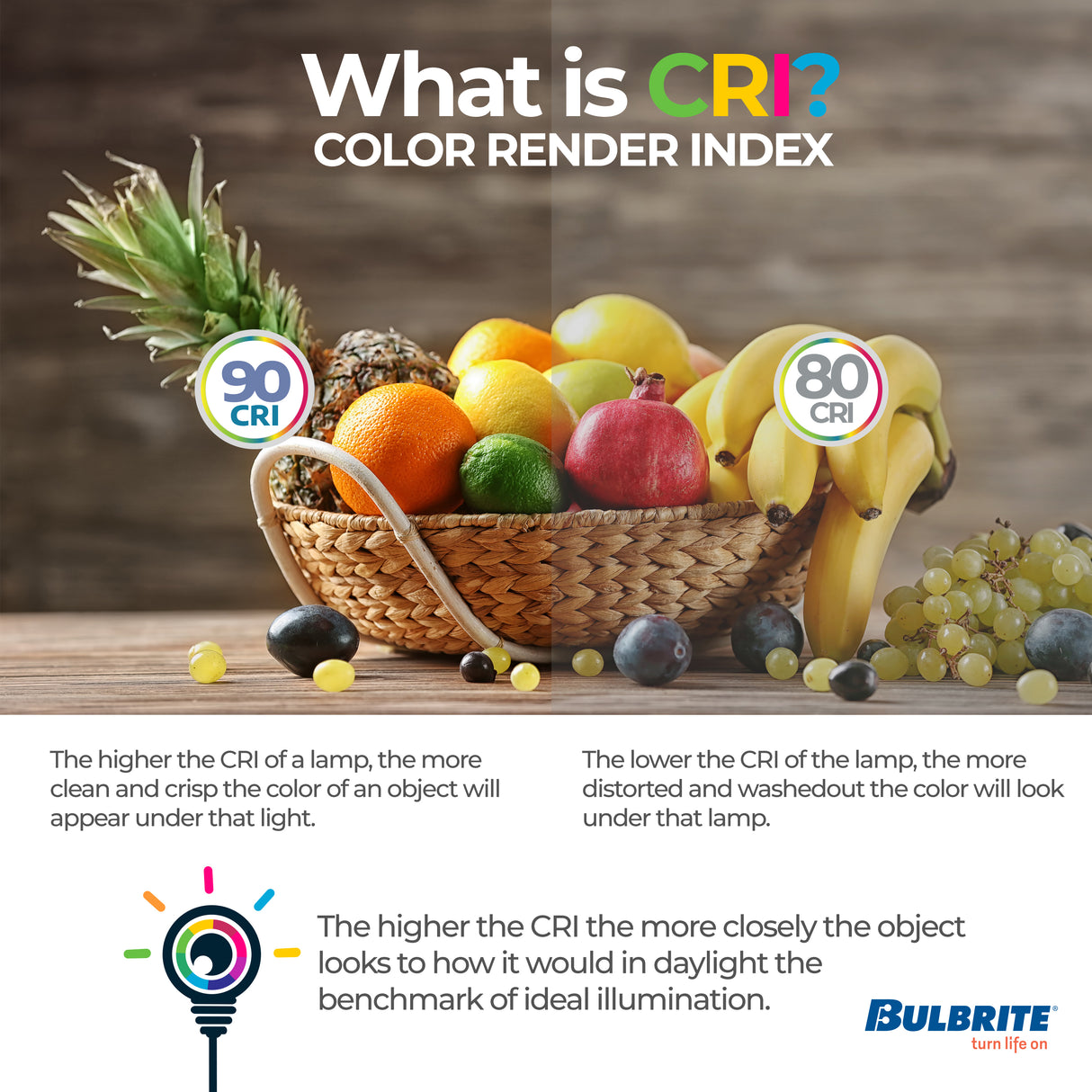 Bulbrite 862845 Bulbrite LED Filament Pack of (4) 5.5 Watt Dimmable B11 Light Bulbs with Clear Glass Finish and Medium (E26) Base - 3000K (Soft White Light), 500 Lumens