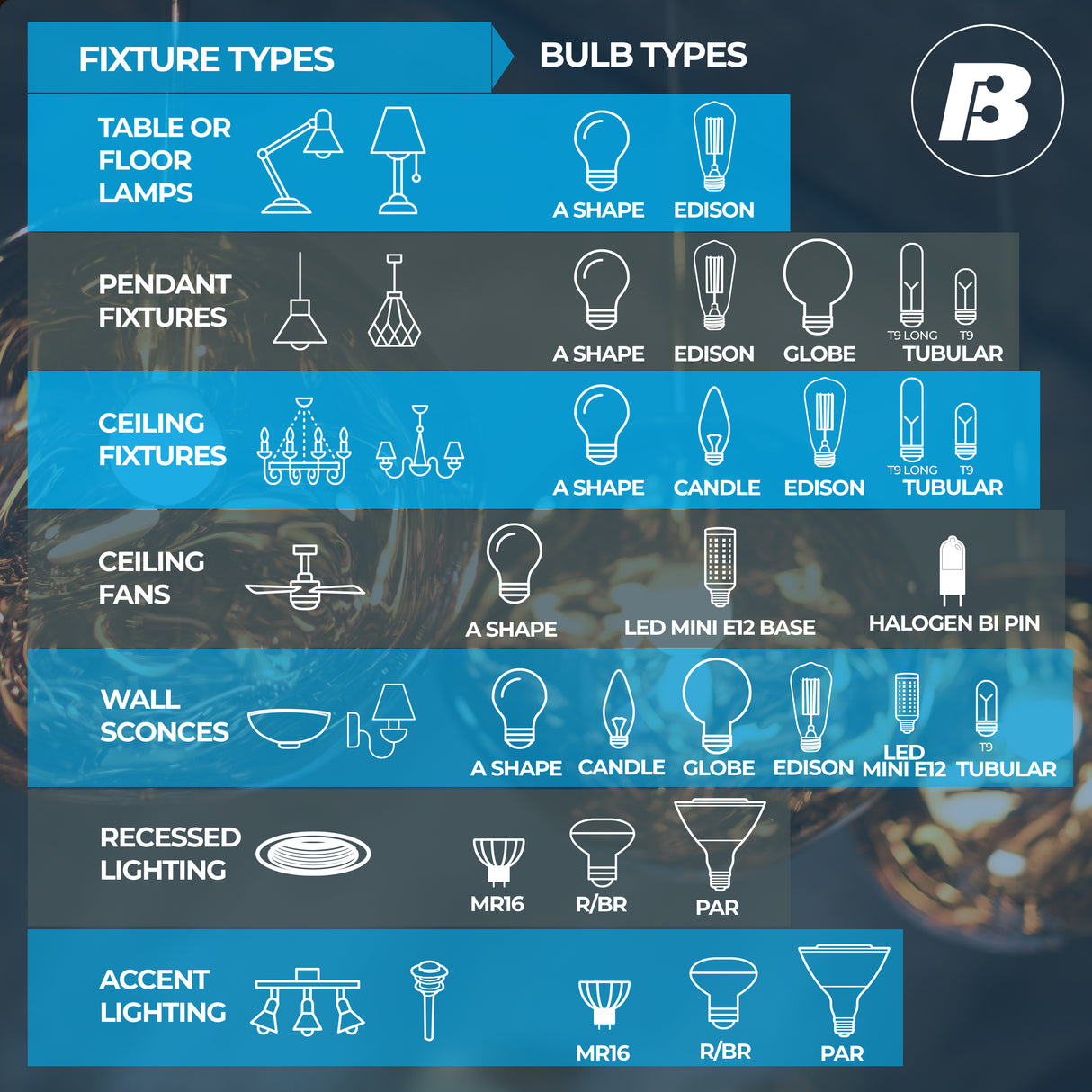 Bulbrite 860812 75W T4 JD HALOGEN CLEAR DC 120V-5PK